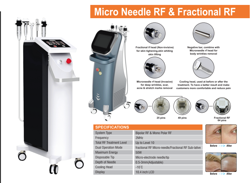 Microneedle RF